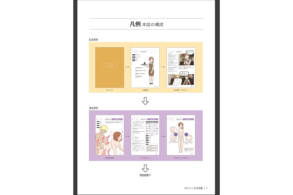 はたらく女性図鑑 vol.2 〜働く女性の一日「ヒルガオ・ヨルガオ」に密着！〜のサンプル画像4